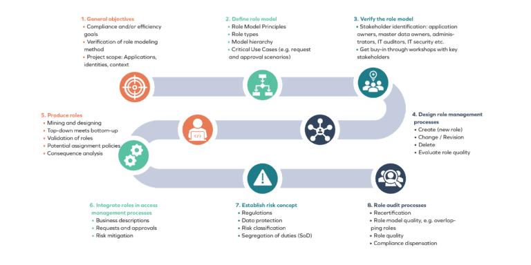 Omada Identity Cloud Guide | Omada Product Brief
