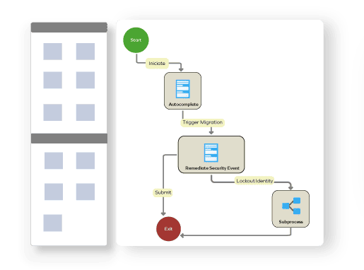 Configurable workflows in Omada Identity and Omada Identity Cloud