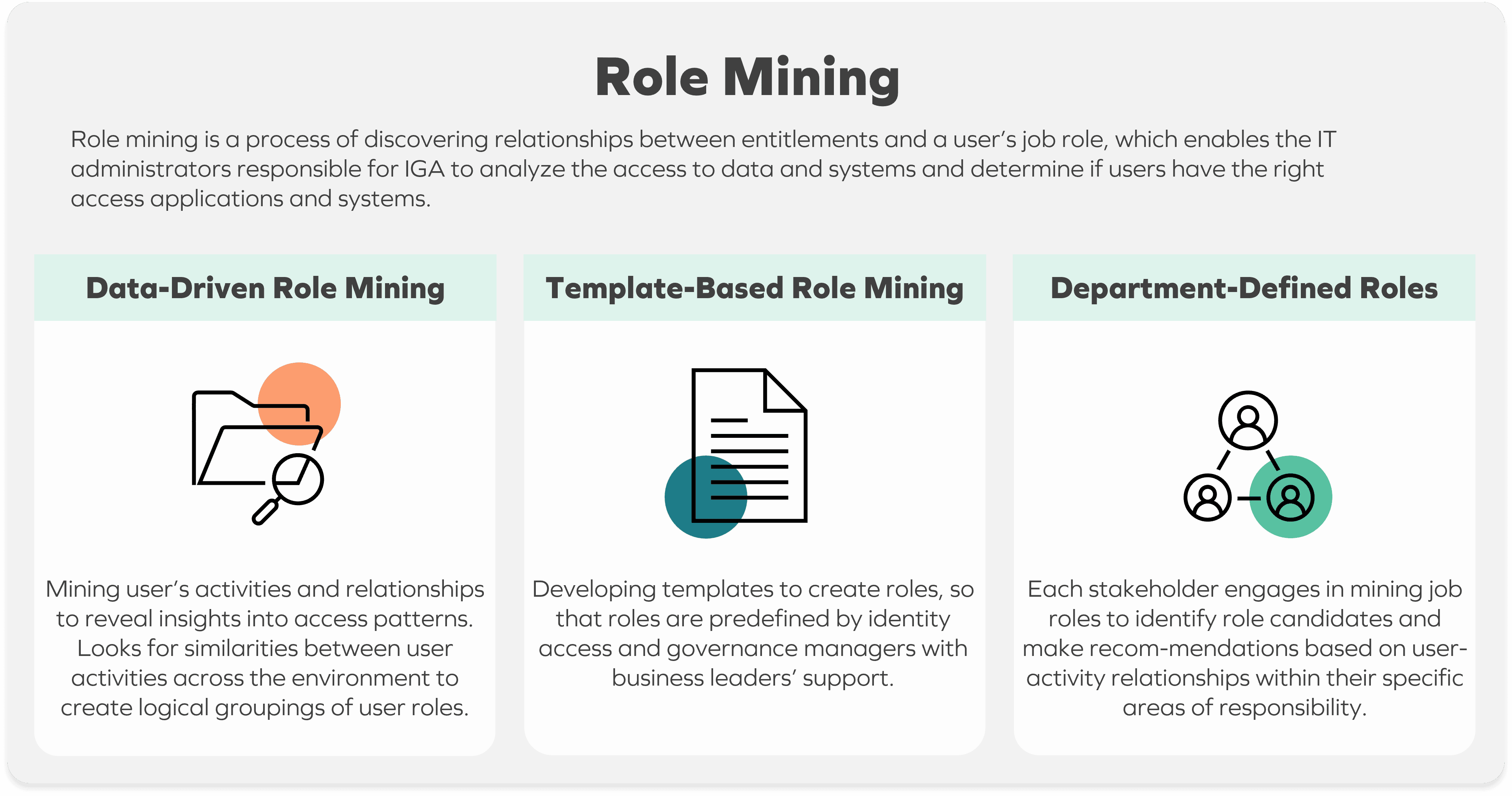 role mining