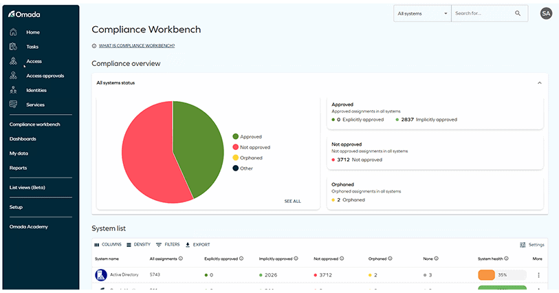 OIC - Compliance Workbench Overview