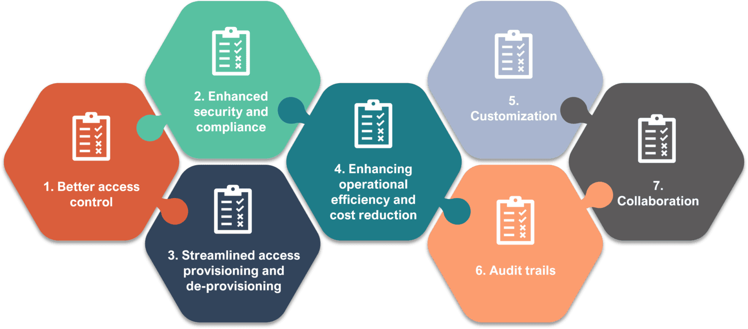 A Guide to Role Management | Omada Identity