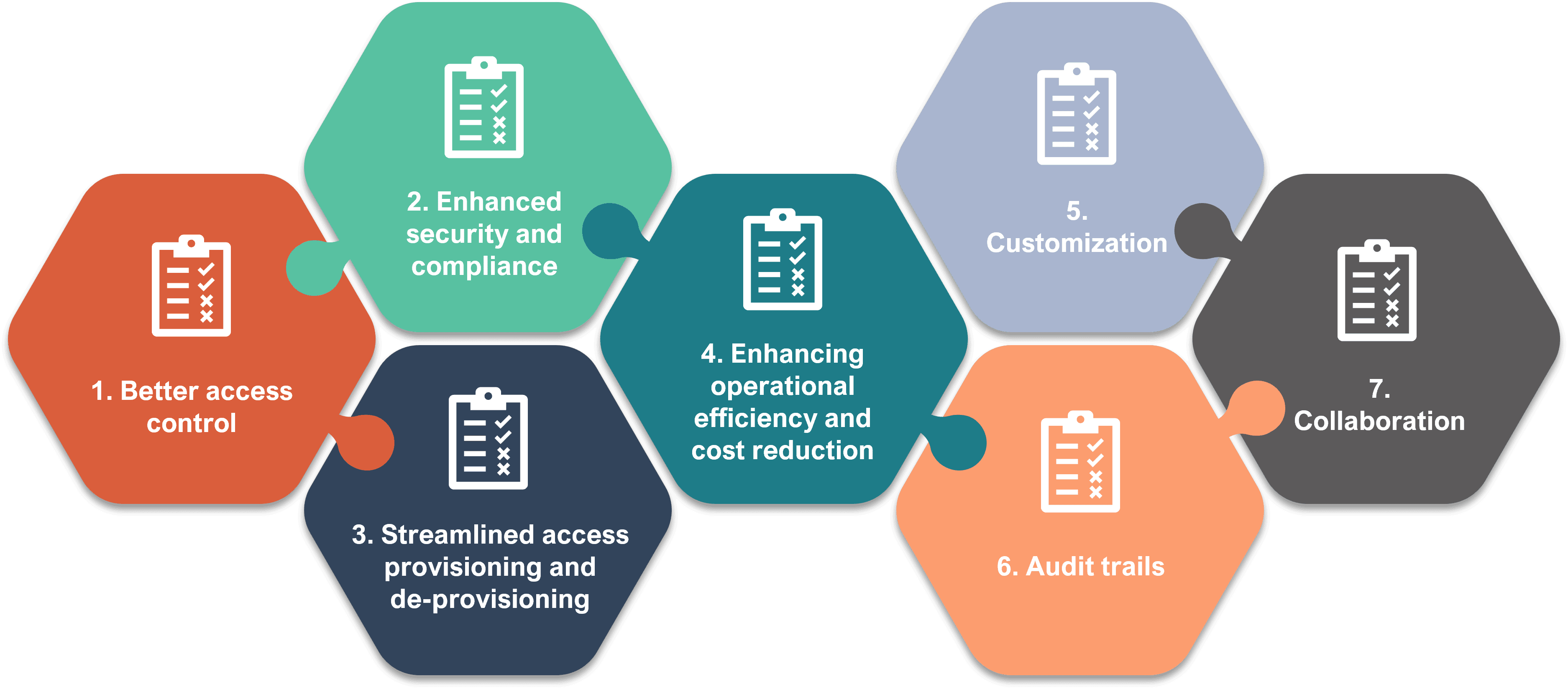 A Guide to Understanding Role Management and Permissions