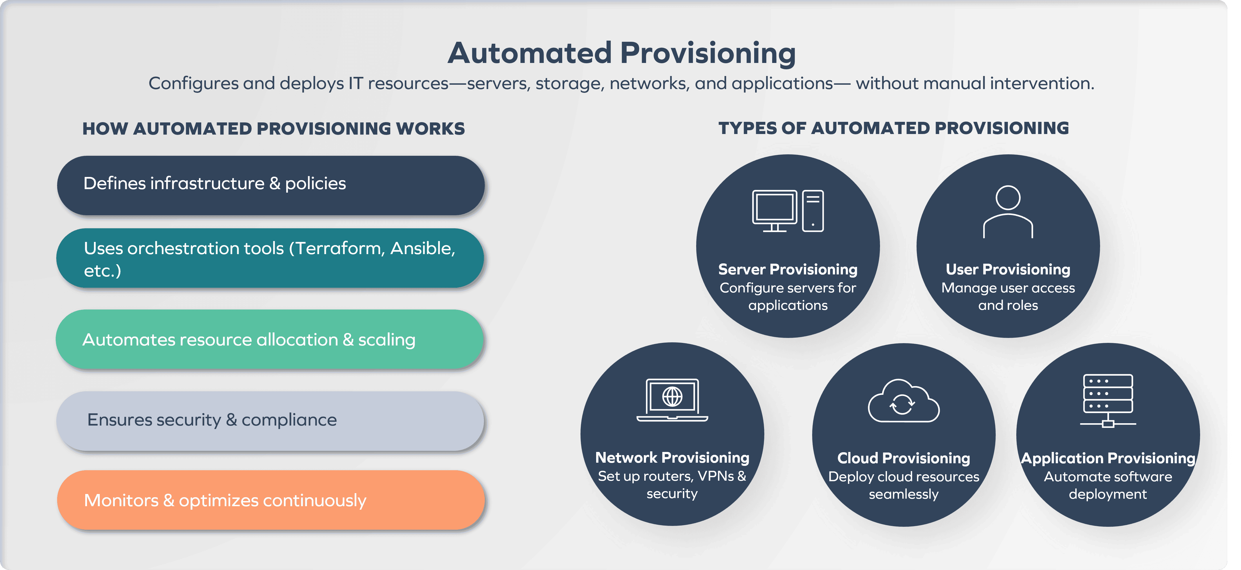 automated provisioning