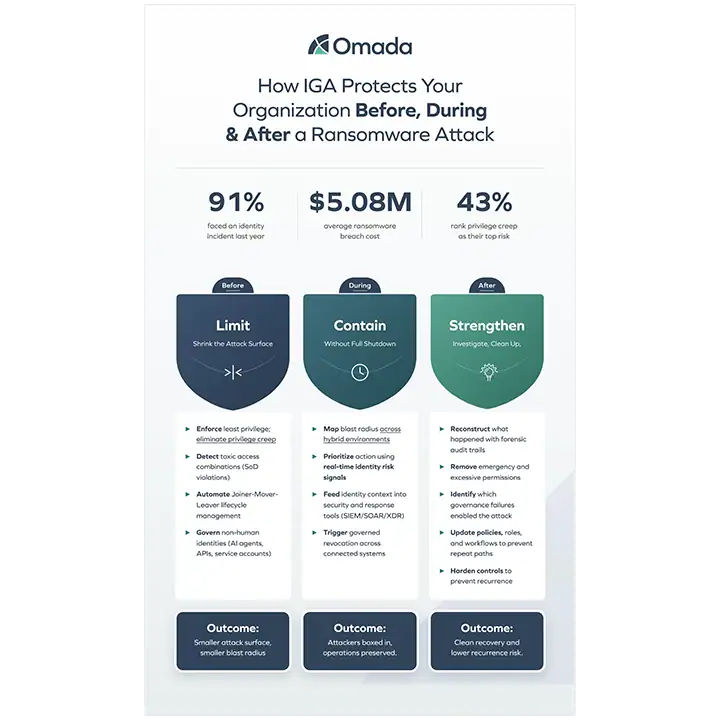ransomware attack