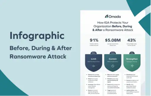 How IGA Protects Your Organization Before, During & After a Ransomware Attack