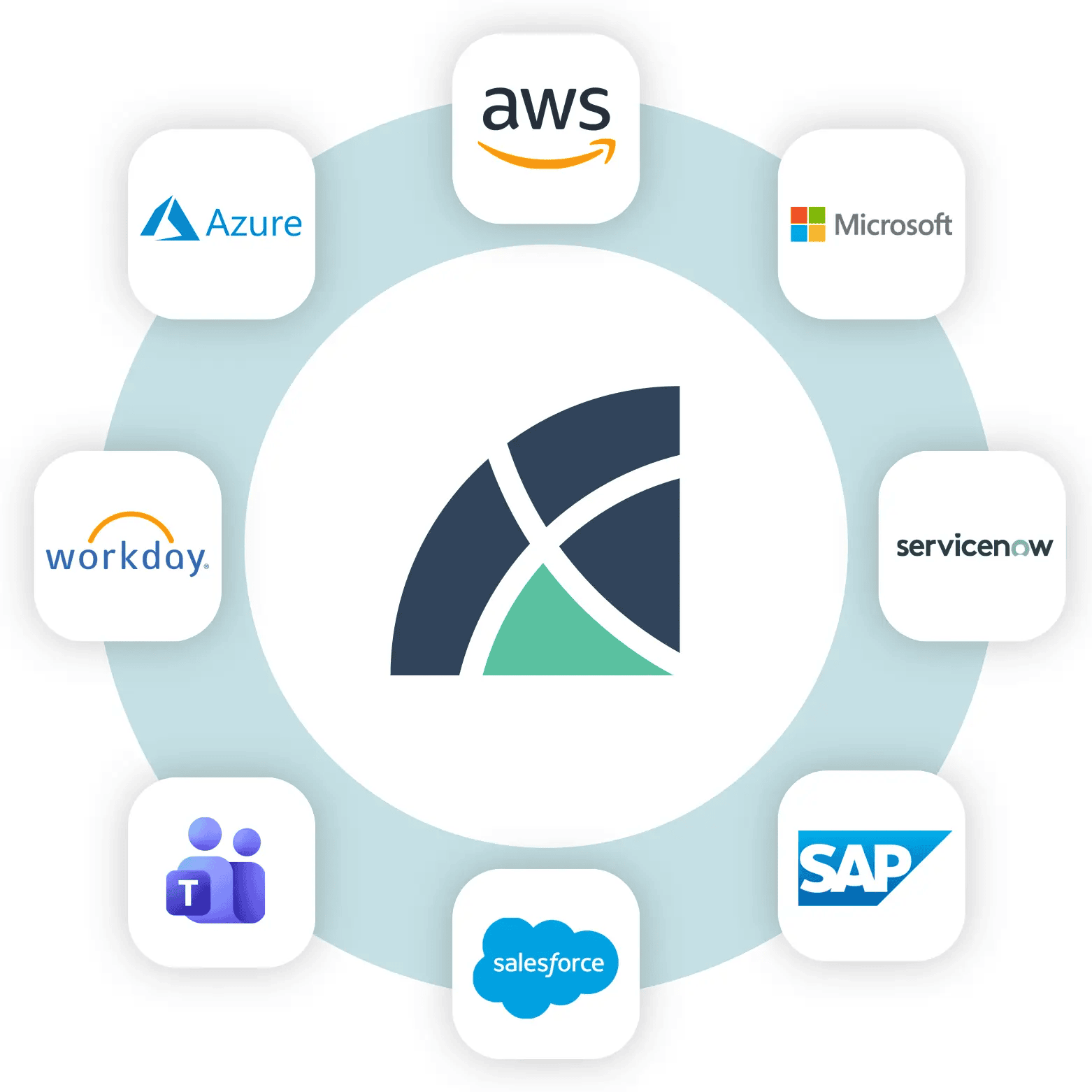 Omada Identity | On-Premises Identity Governance for Enterprise