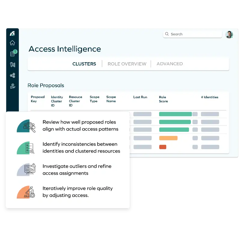 Omada IGA Capabilities | Identity Governance Functionality
